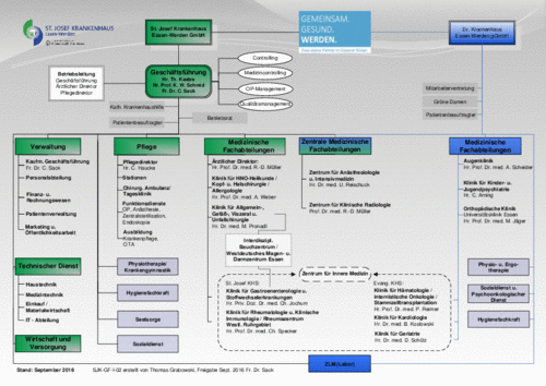 Organigramm | St. Josef Krankenhaus Essen-Werden