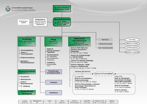 Organigramm | St. Josef Krankenhaus Essen-Werden